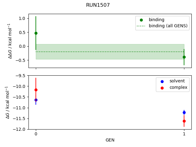 convergence plot