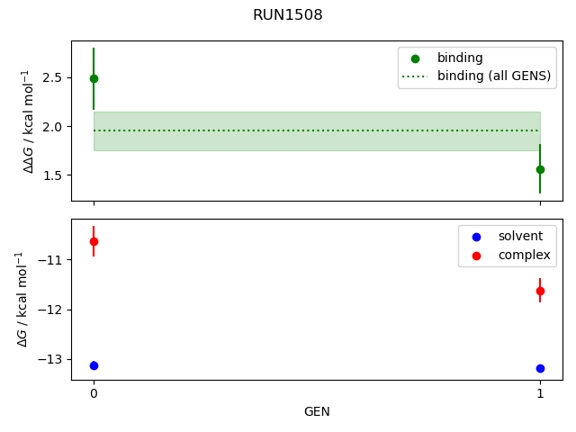 convergence plot