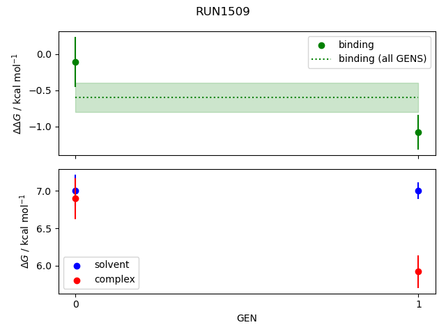 convergence plot