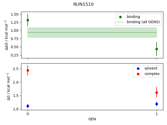 convergence plot