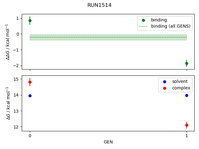 convergence plot