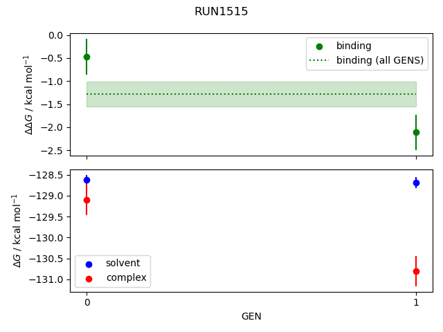 convergence plot