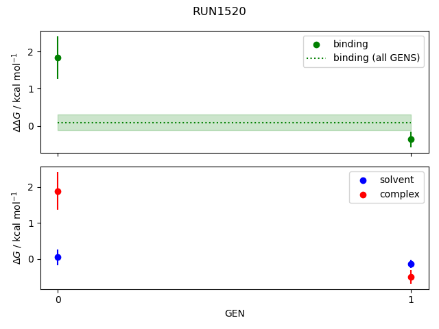 convergence plot