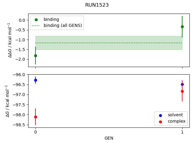 convergence plot