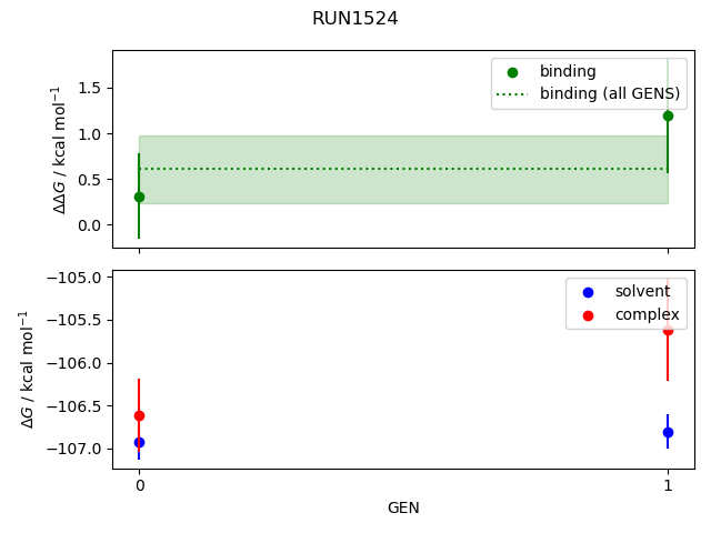 convergence plot