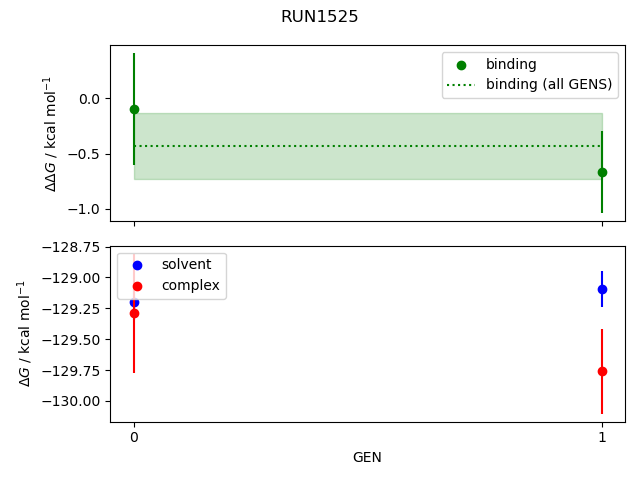 convergence plot