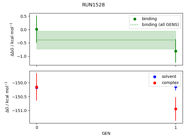 convergence plot