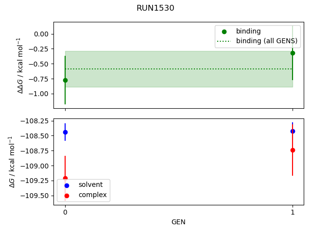 convergence plot