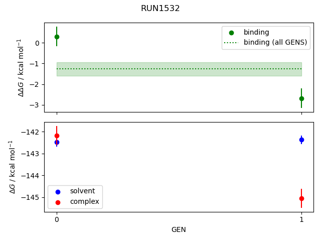 convergence plot