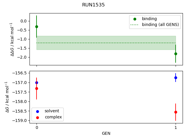 convergence plot