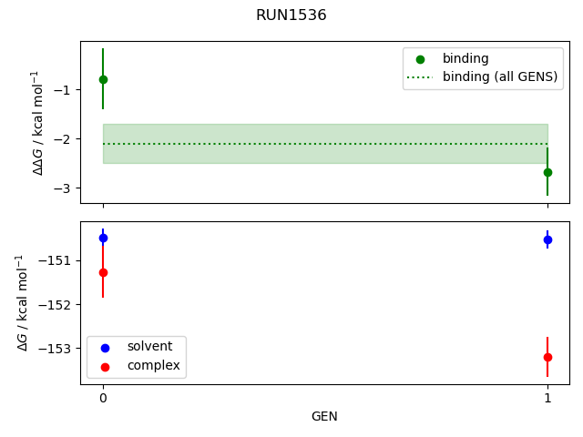 convergence plot