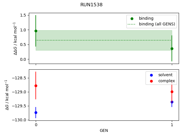 convergence plot