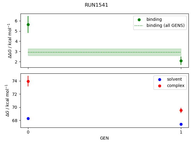 convergence plot