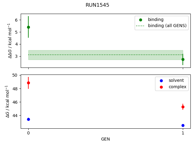 convergence plot