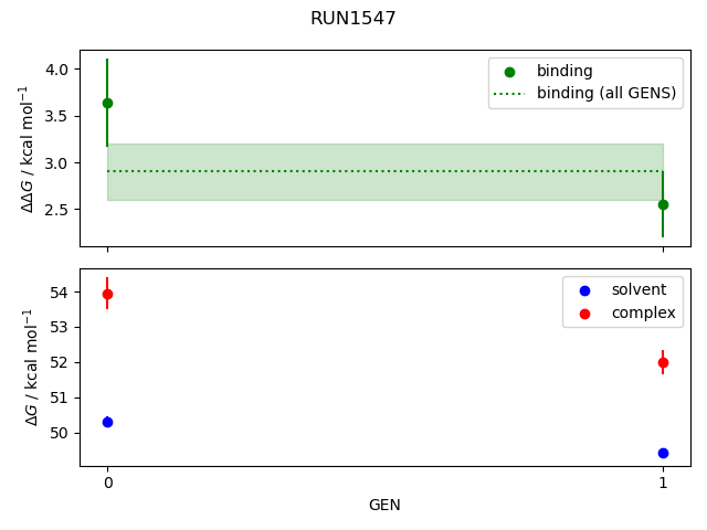 convergence plot