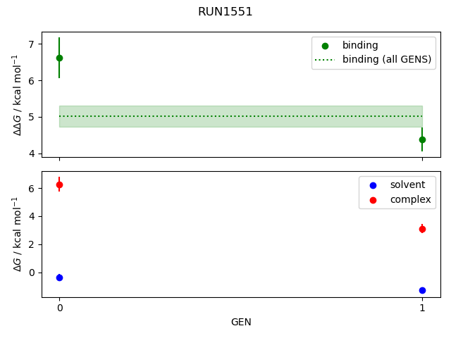 convergence plot