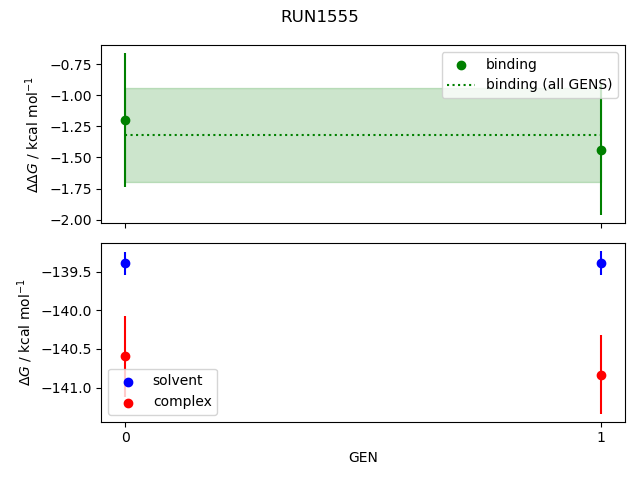 convergence plot