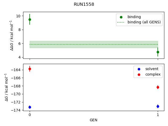 convergence plot