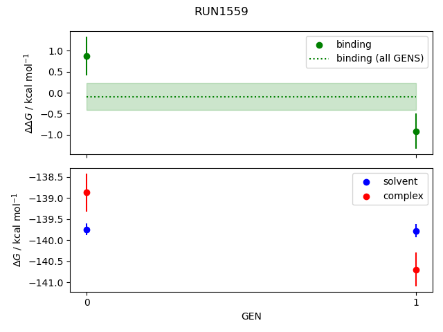 convergence plot