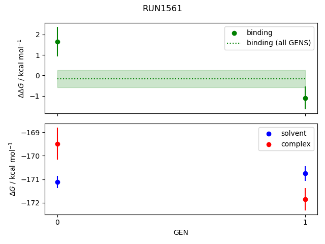 convergence plot