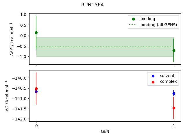 convergence plot