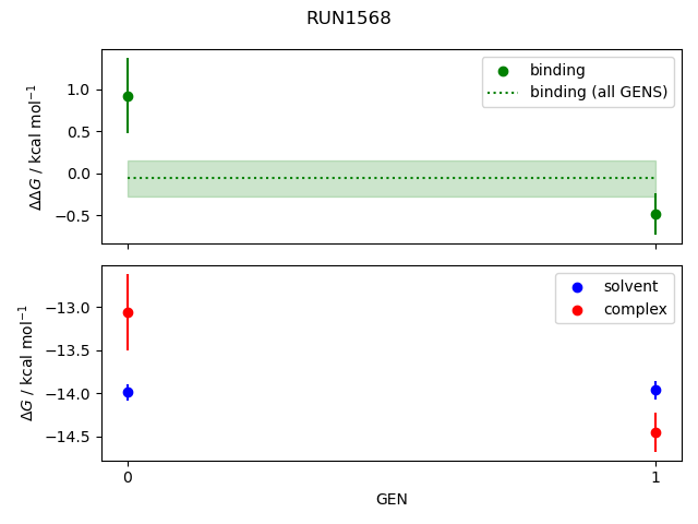 convergence plot