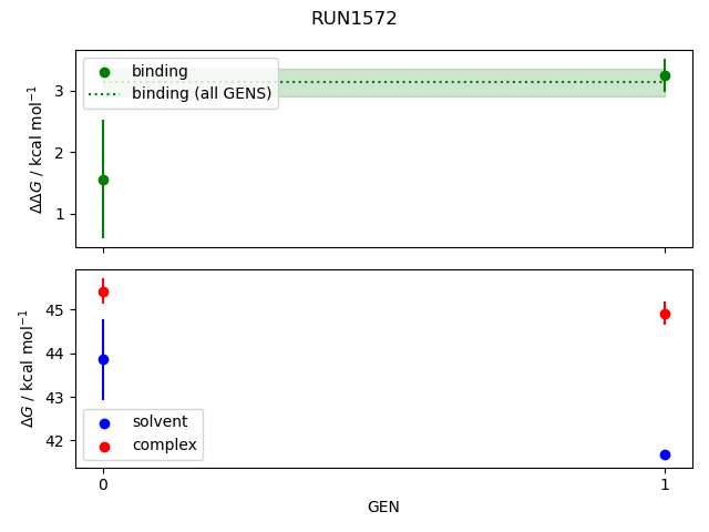 convergence plot