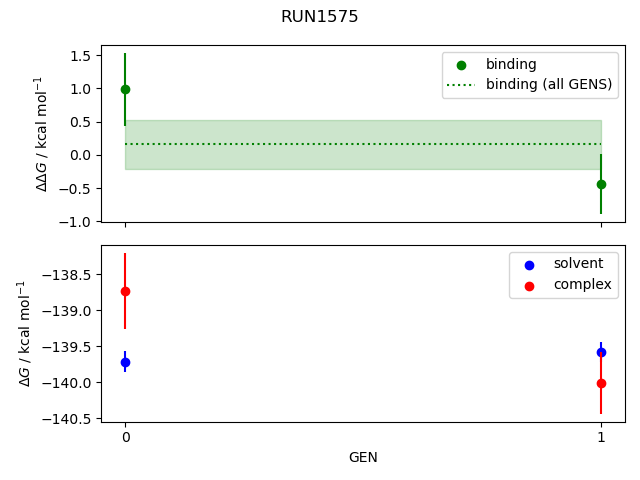 convergence plot