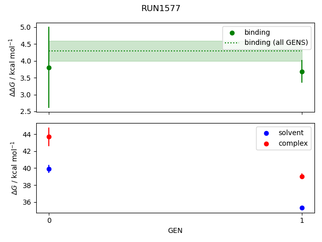 convergence plot