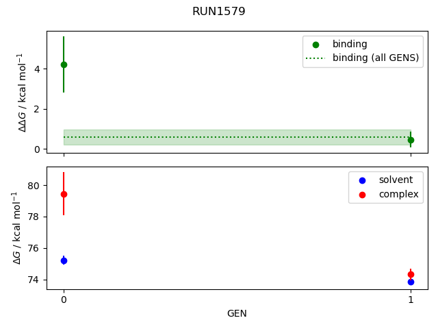 convergence plot