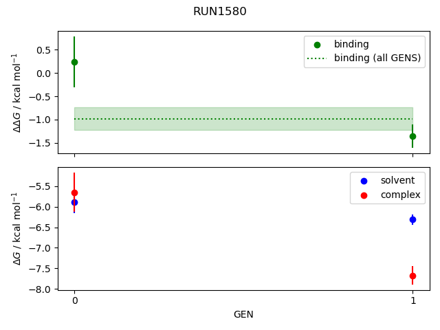 convergence plot