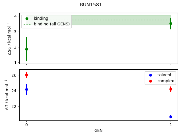 convergence plot