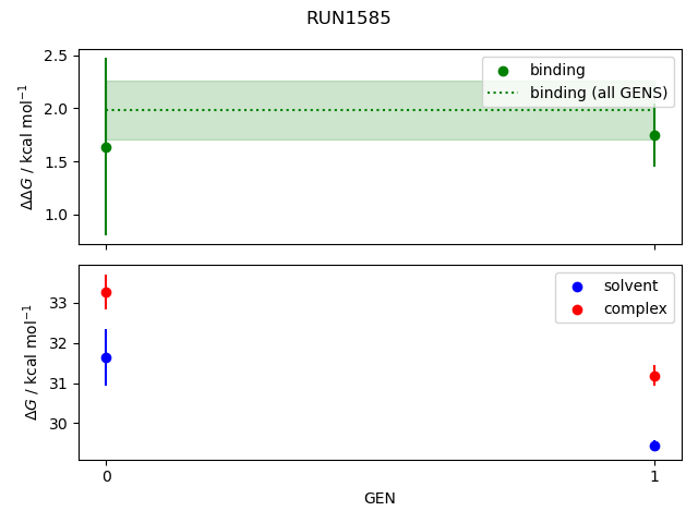 convergence plot