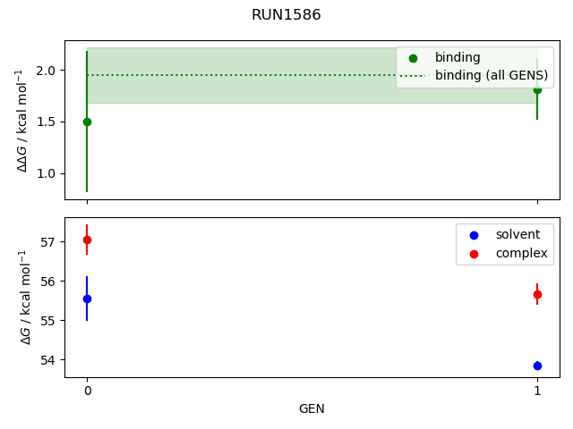 convergence plot