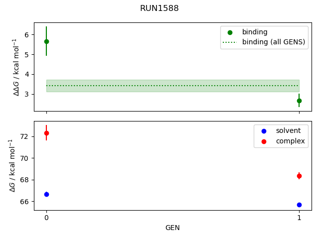 convergence plot