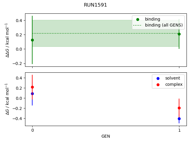 convergence plot