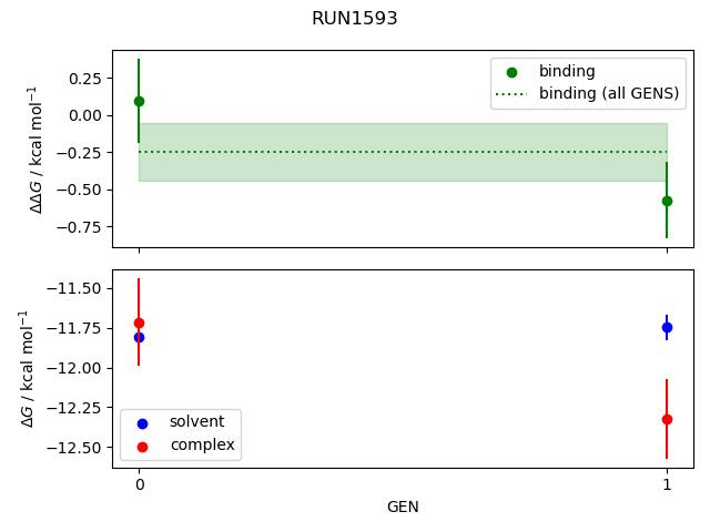 convergence plot