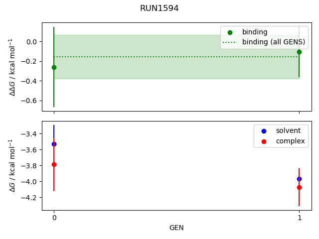 convergence plot