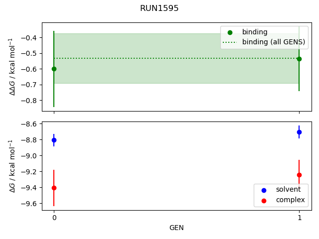 convergence plot