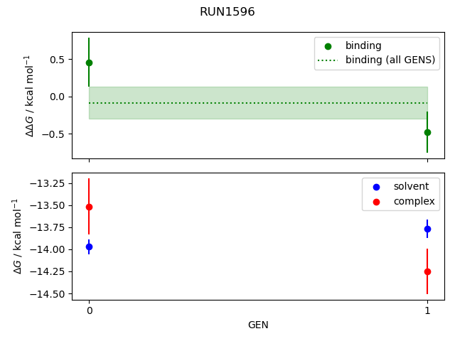 convergence plot