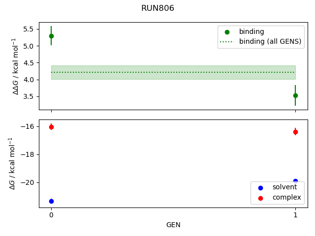 convergence plot