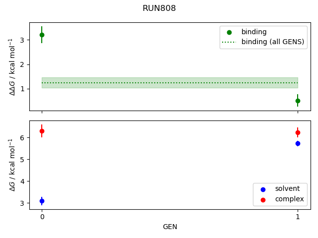 convergence plot