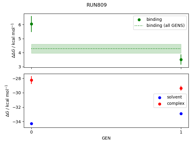 convergence plot