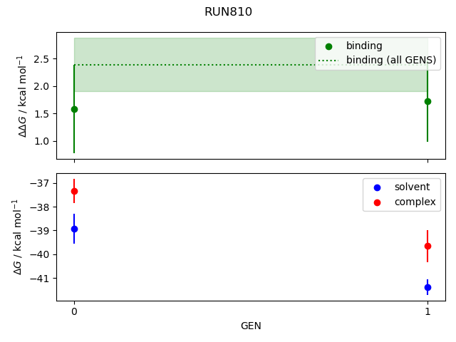 convergence plot