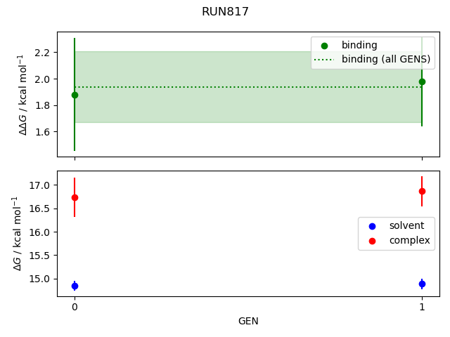 convergence plot