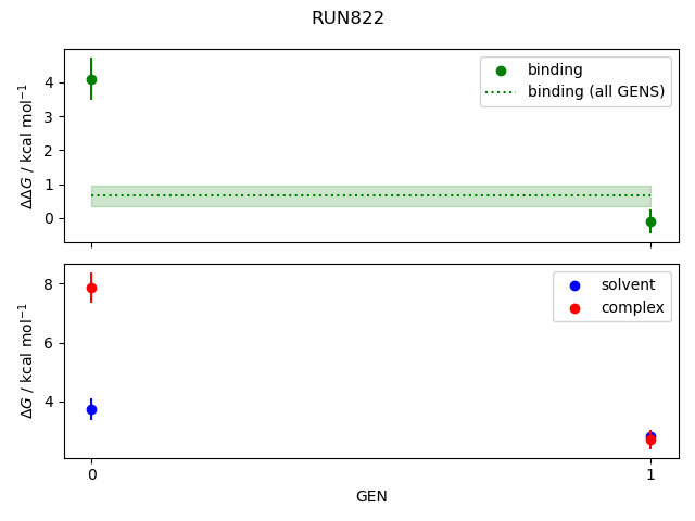 convergence plot