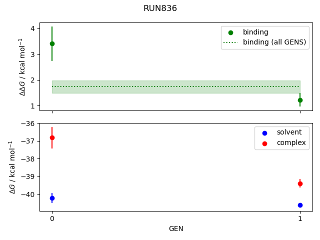 convergence plot