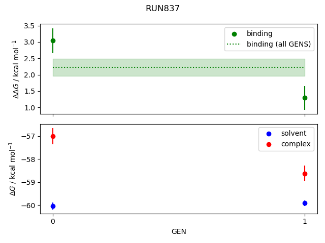 convergence plot