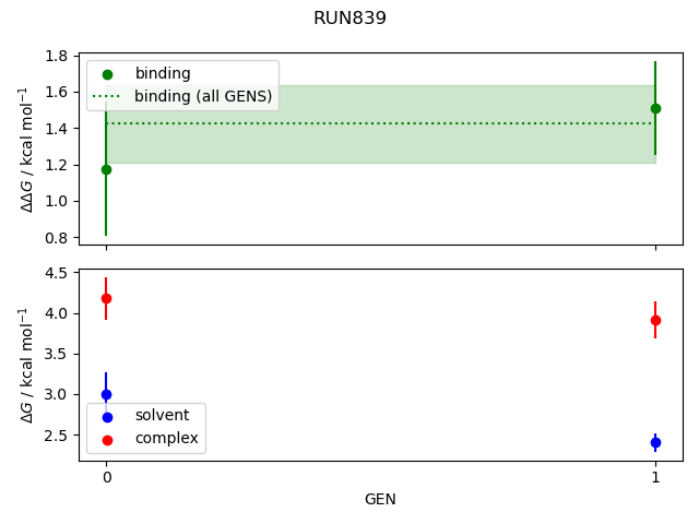 convergence plot