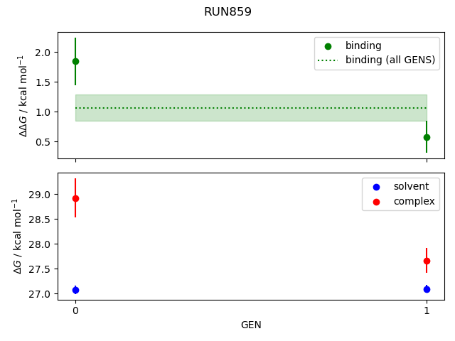 convergence plot